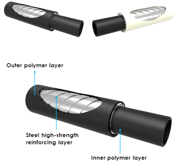 REINFORCED THERMOPLASTIC PIPE – Oiltechmaghreb